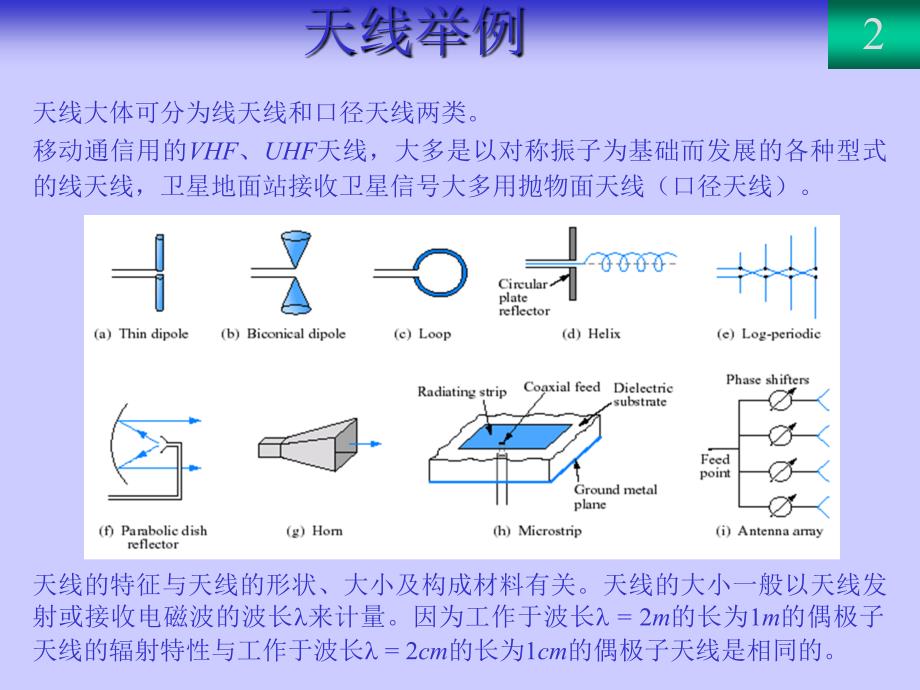 《微带贴片天线讲义》PPT课件.ppt_第2页