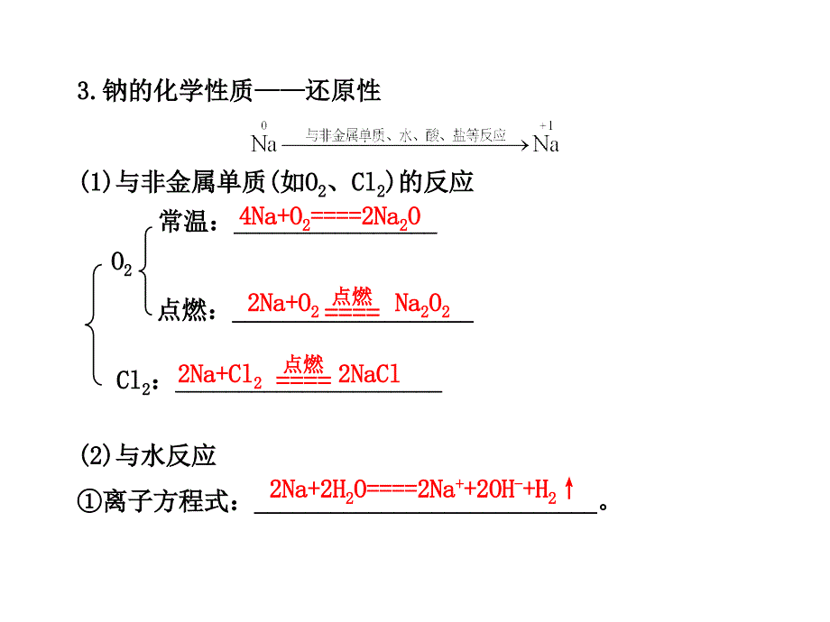 浏阳田家炳中学-化学-沈平（钠及其氧化物）_第4页