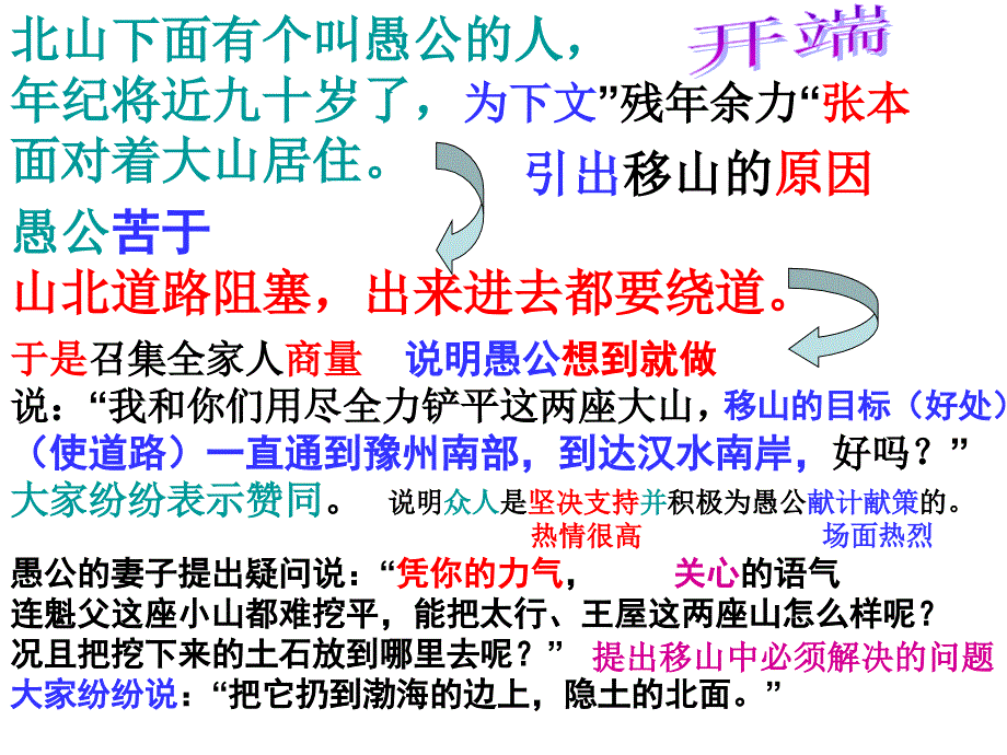 《愚公移山》课件_第4页