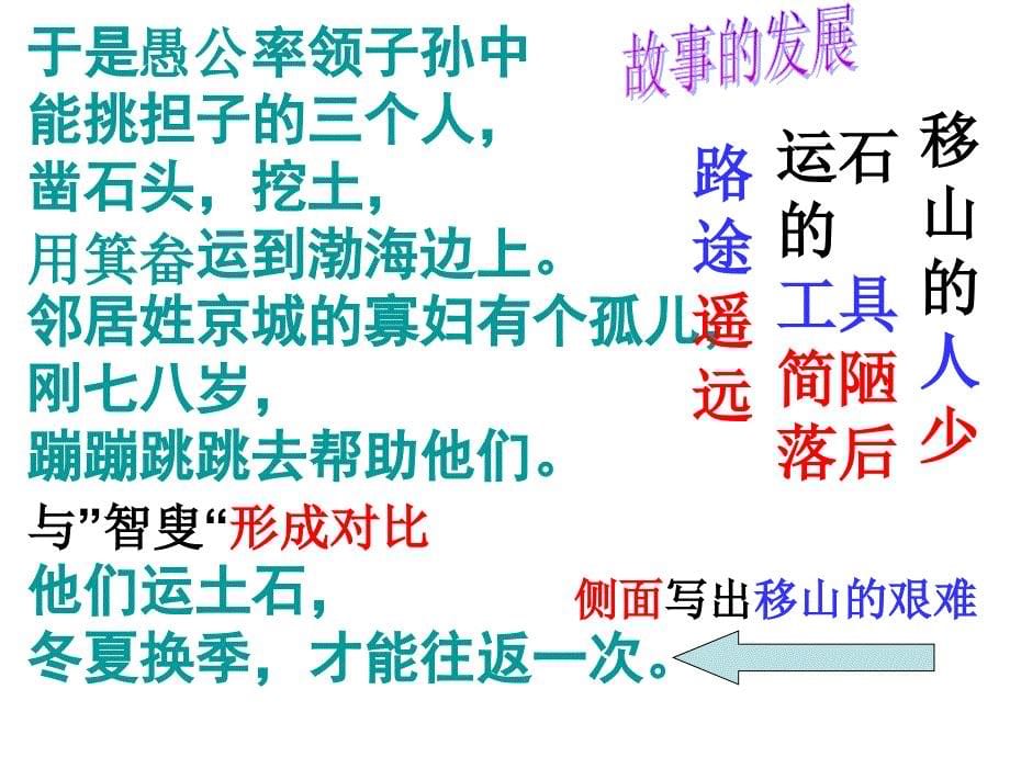 《愚公移山》课件_第5页