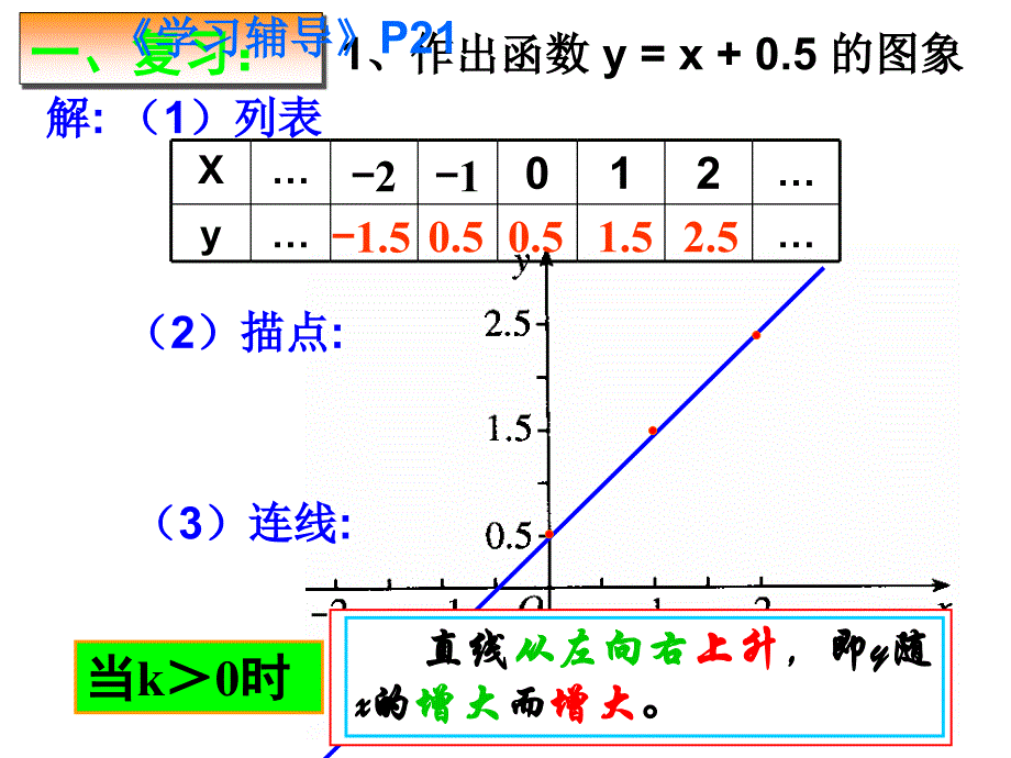 17.1.2反比例函数的图像和性质一_第2页