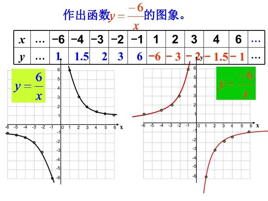 17.1.2反比例函数的图像和性质一_第5页