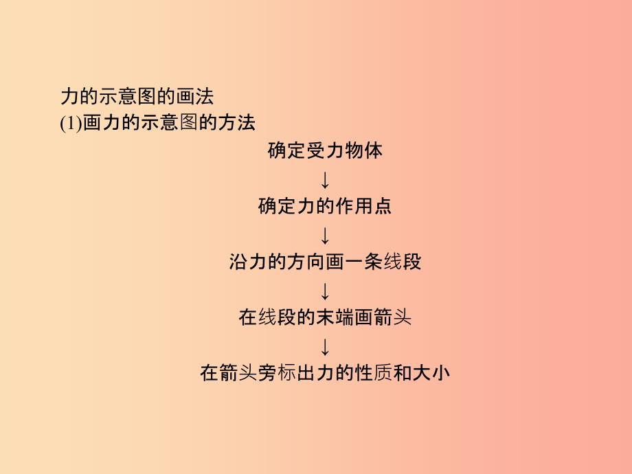 福建专版2019春八年级物理下册第7章力第1节力课件 新人教版.ppt_第4页