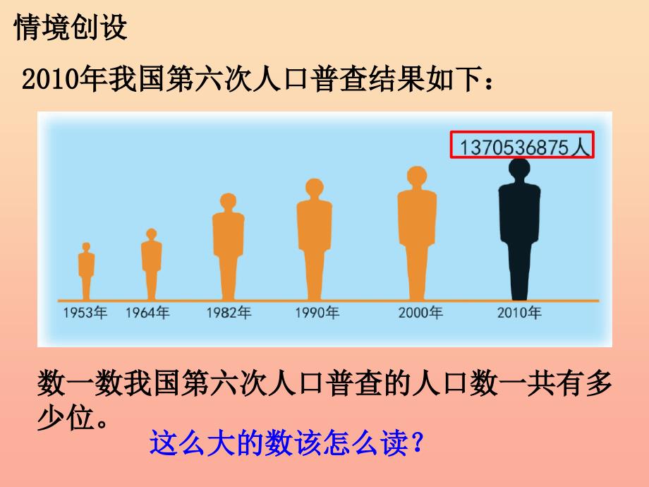 四年级数学上册 第6单元 认识更大的数（亿以上数的认识和读、写法）教学课件 冀教版.ppt_第3页