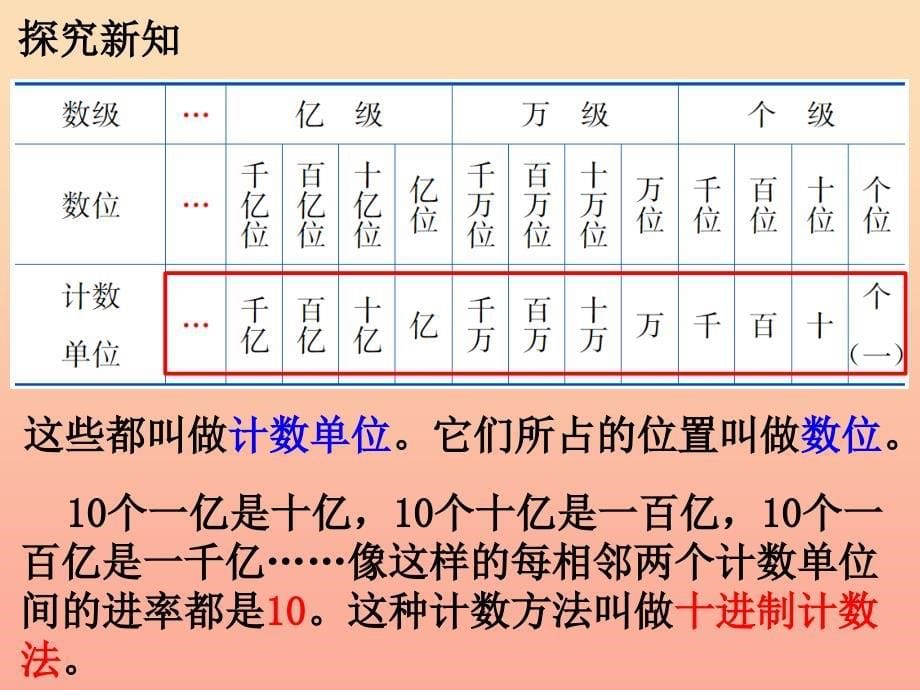 四年级数学上册 第6单元 认识更大的数（亿以上数的认识和读、写法）教学课件 冀教版.ppt_第5页