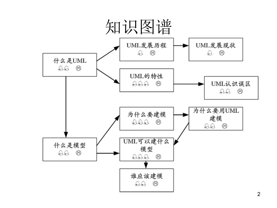 UM(统一建模语言)基础_第2页