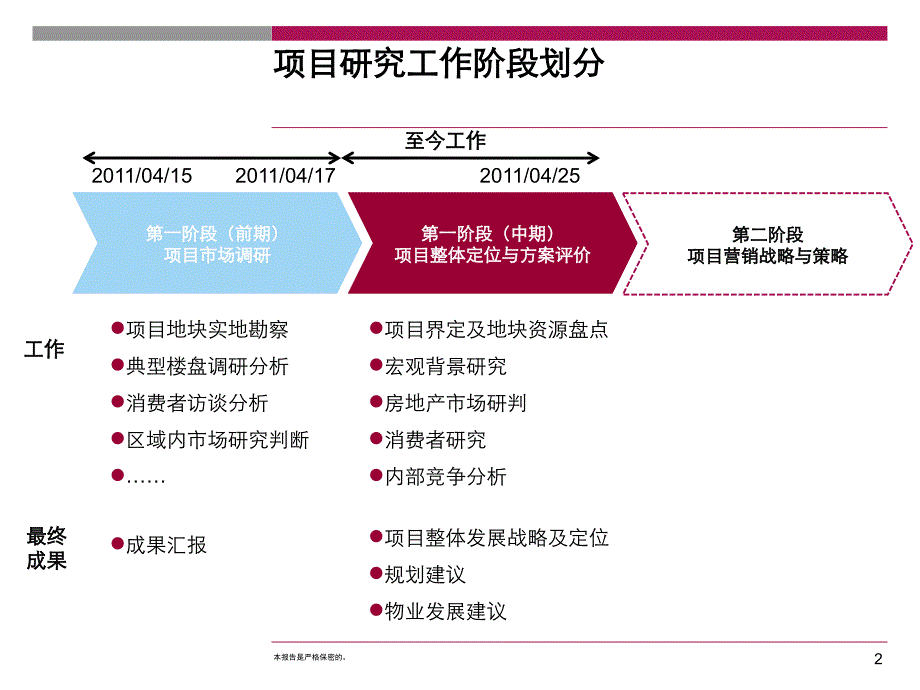 南阳邓州南环路项目规划及发展策告_第2页