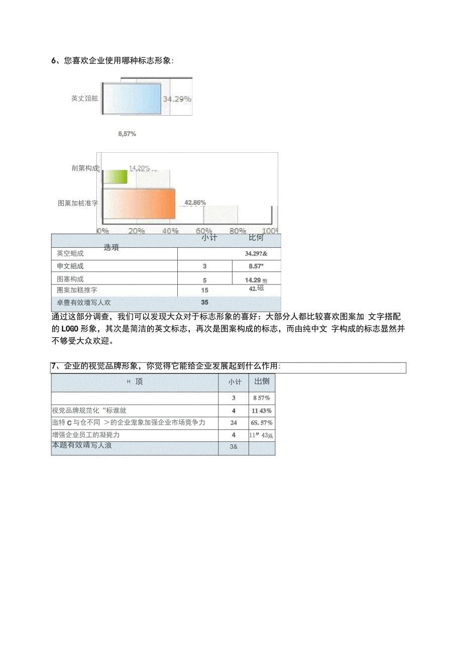 企业品牌形象设计对企业发展的影响_第5页