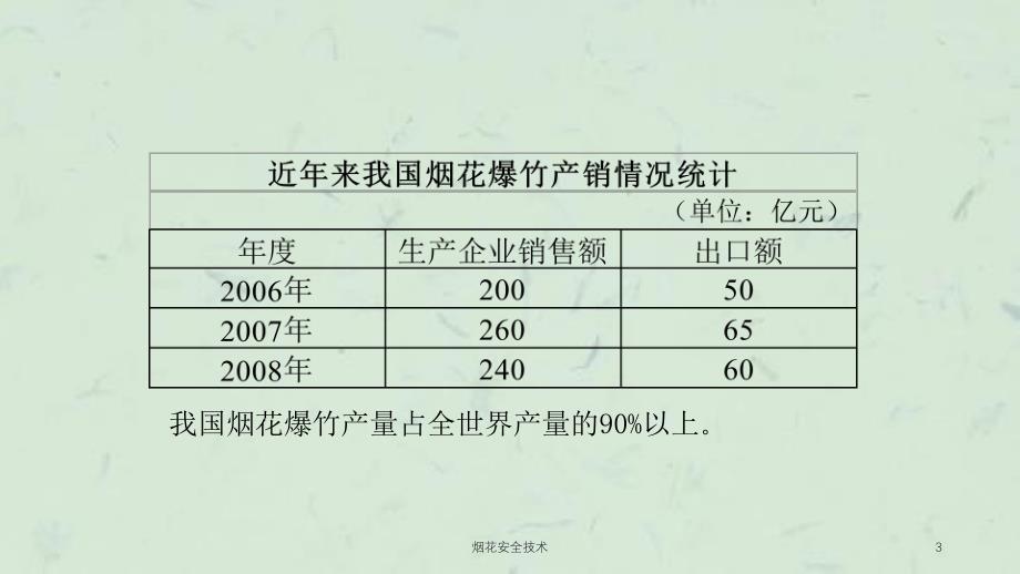 烟花安全技术课件_第3页