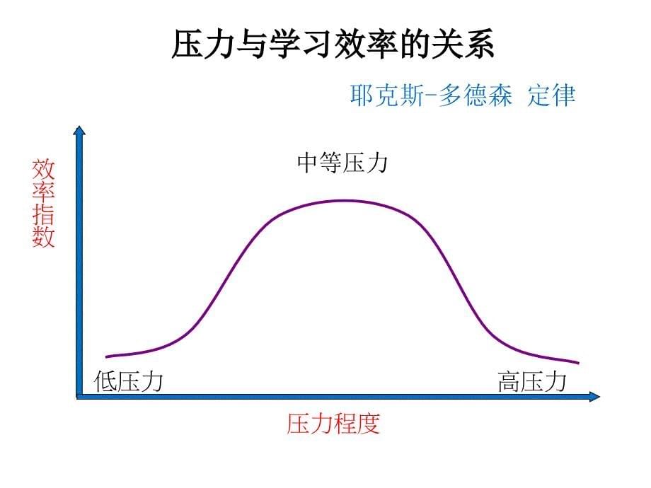 第五讲减压放松_第5页