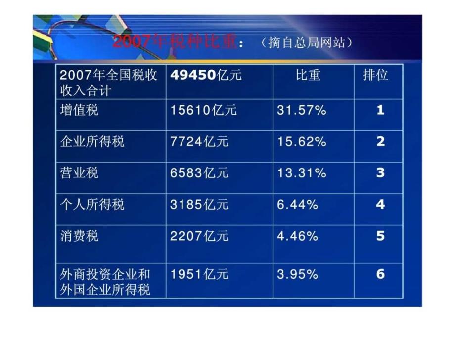 所得税汇算清缴新方法及新申报表实例讲解_第3页