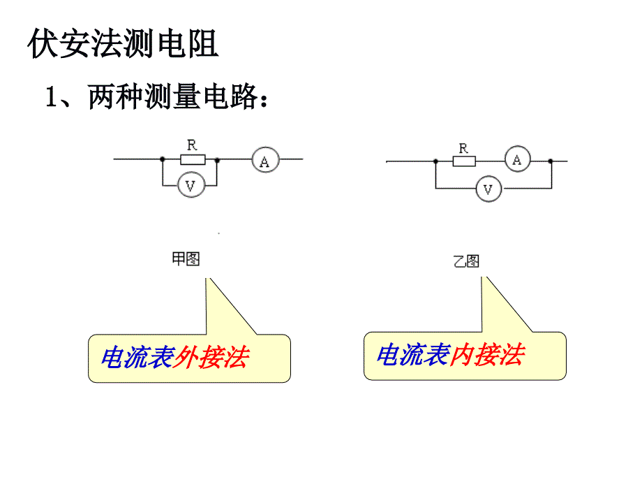 伏安法测电阻_第2页