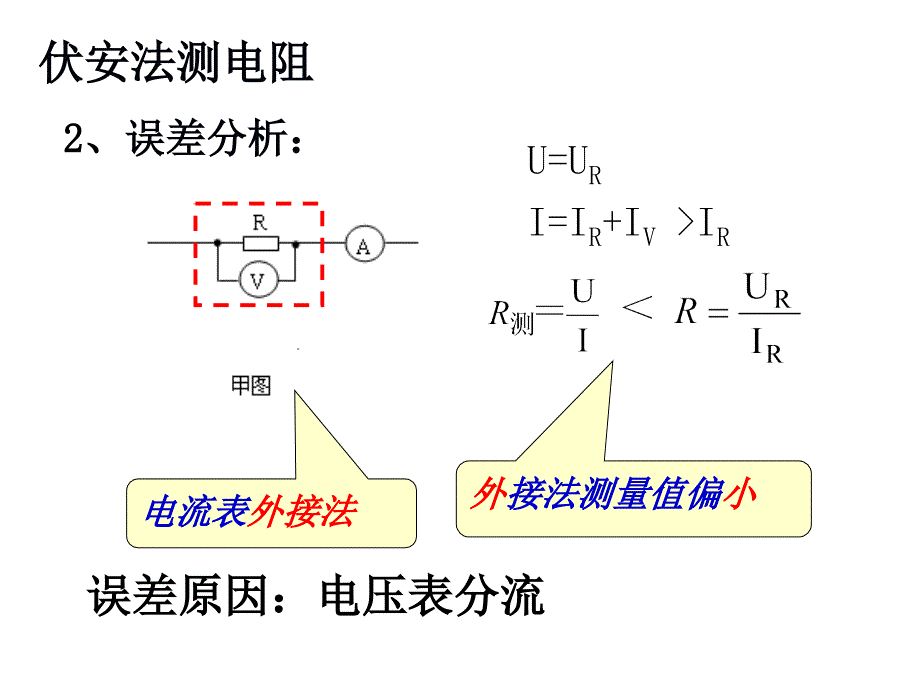 伏安法测电阻_第3页