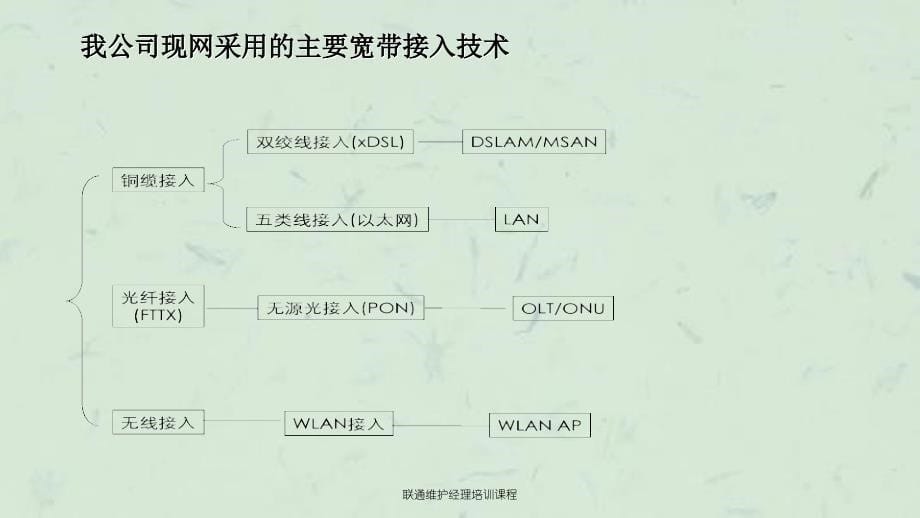 联通维护经理培训课程课件_第5页