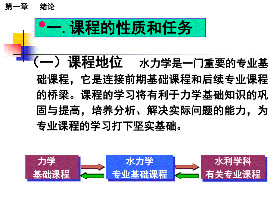 水力学课件：绪论_第2页