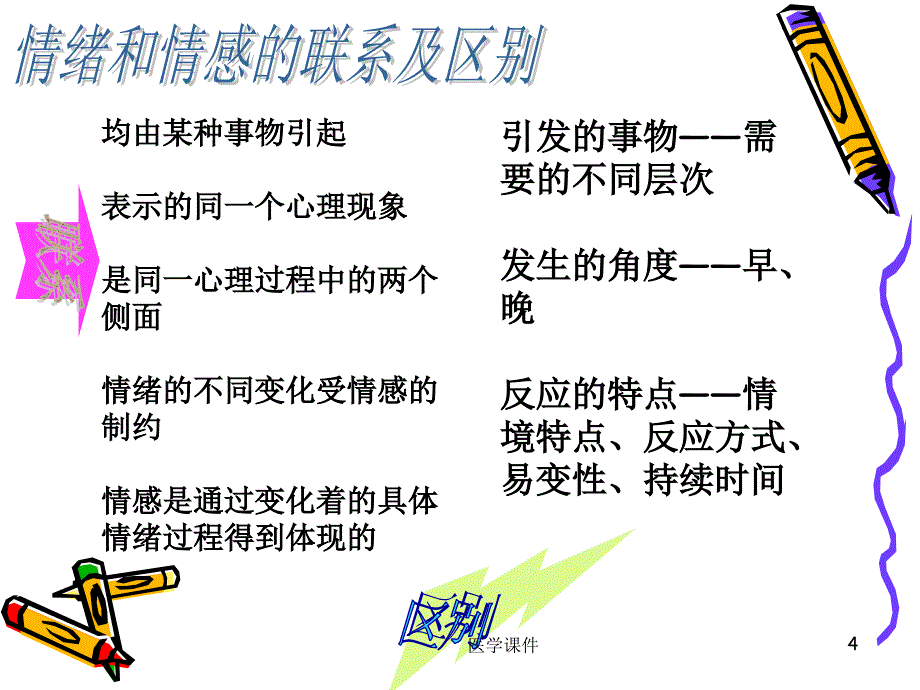 医学心理学情绪意志课件_第4页