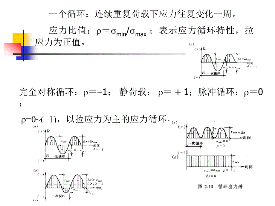 钢材的疲破坏_第3页