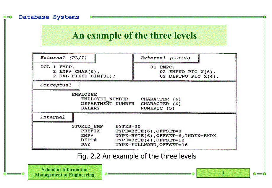 ANSISPARC体系结构_第3页