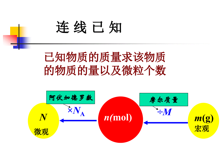 气体摩尔体积教案、ppt.ppt_第1页