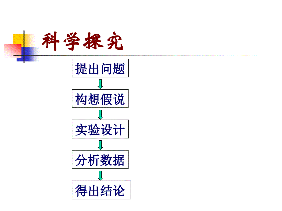 气体摩尔体积教案、ppt.ppt_第2页