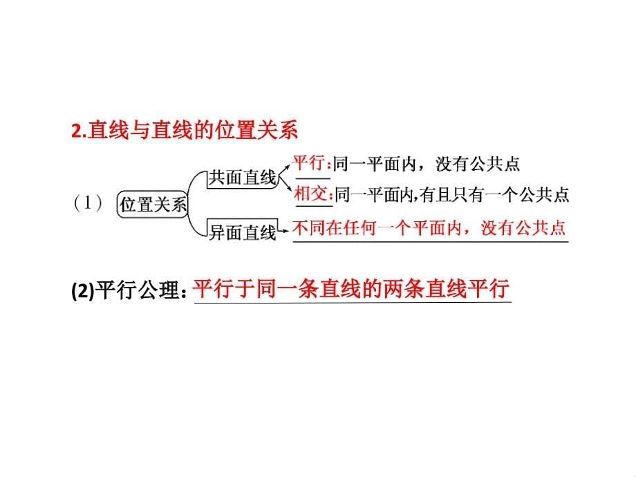 理解空间直线平面位置关系的定义.2.了解可以作为推理依_第5页