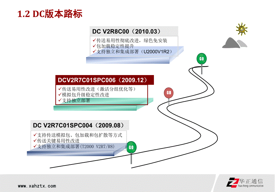 DC升级工具(传送和PTN)培训胶.ppt_第4页