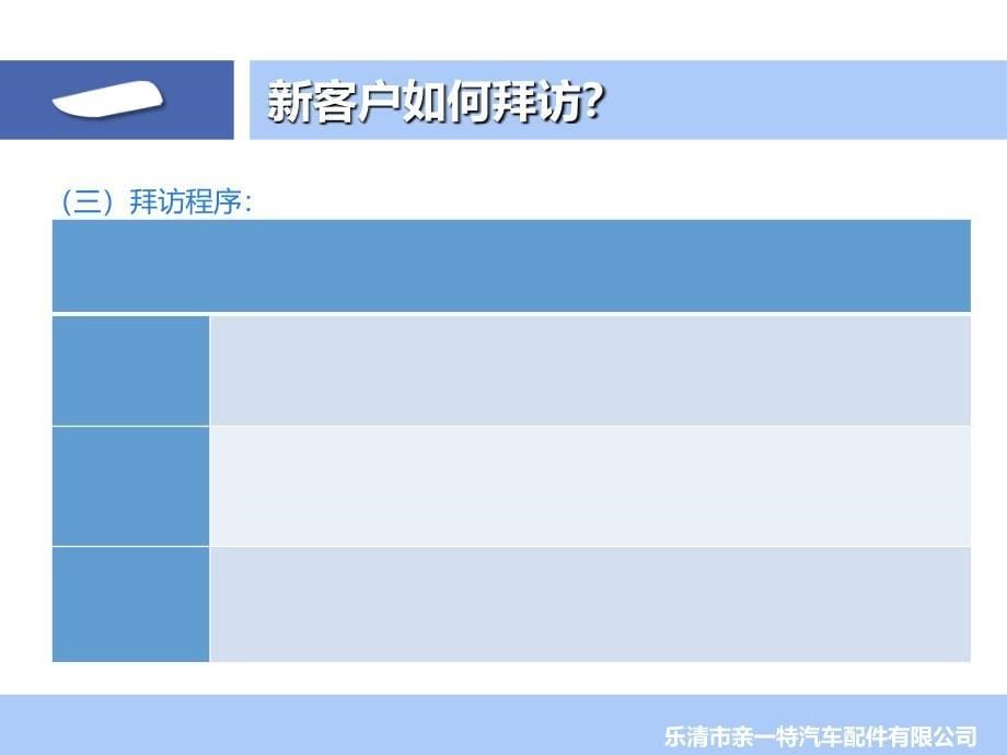 拜访客户注意事项课件_第5页