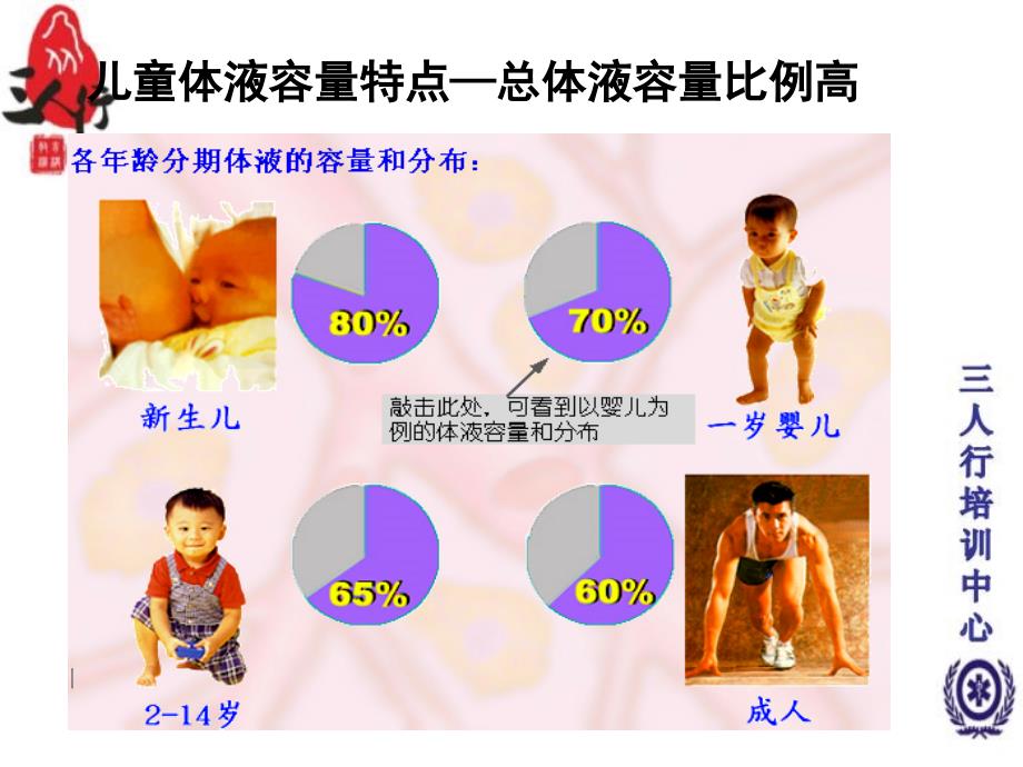 液体疗法护资培训PPT课件_第3页