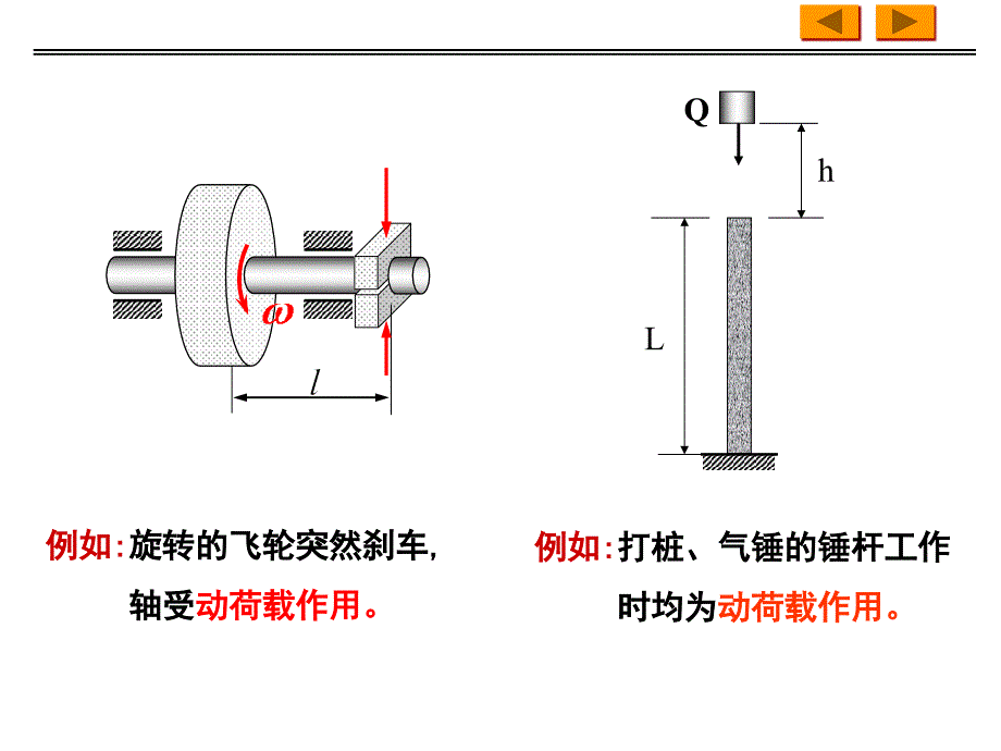 材料力学动载荷_第3页