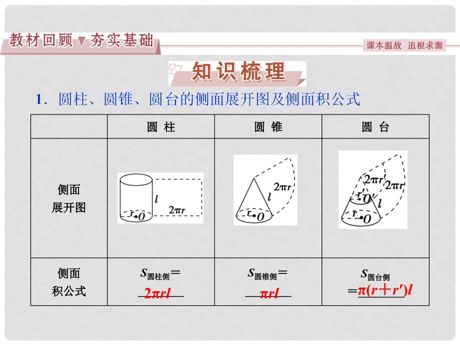 高考数学一轮复习 第7章 立体几何 第5讲 简单几何体的再认识（表面积与体积）文 课件 北师大版_第2页