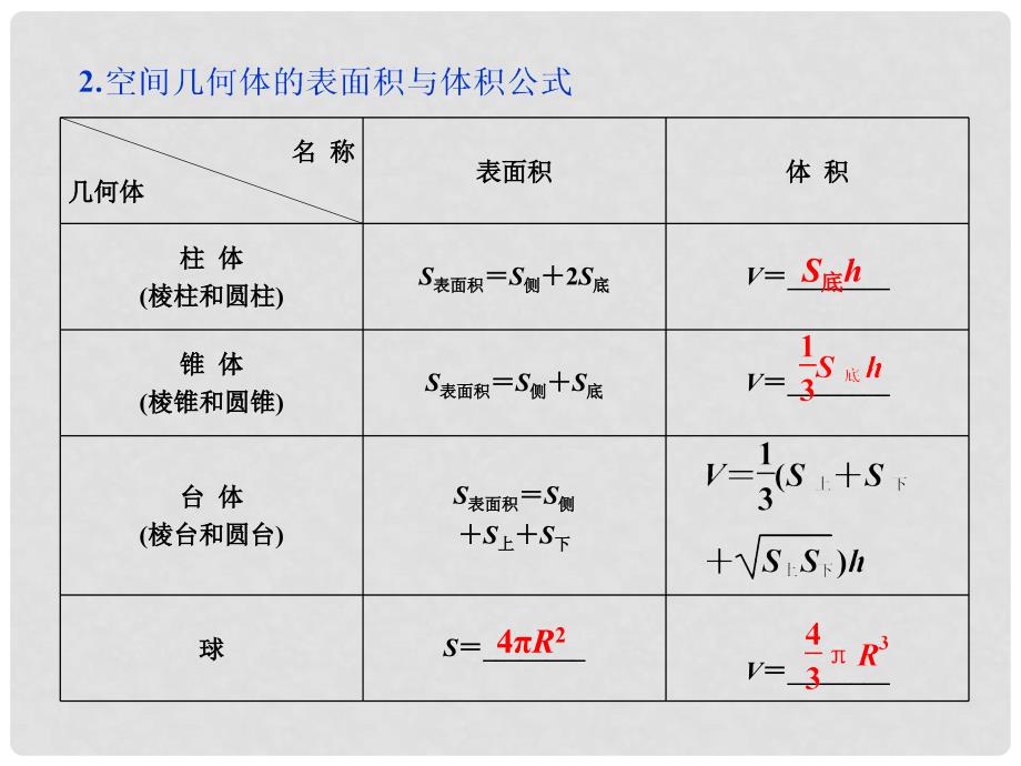 高考数学一轮复习 第7章 立体几何 第5讲 简单几何体的再认识（表面积与体积）文 课件 北师大版_第3页