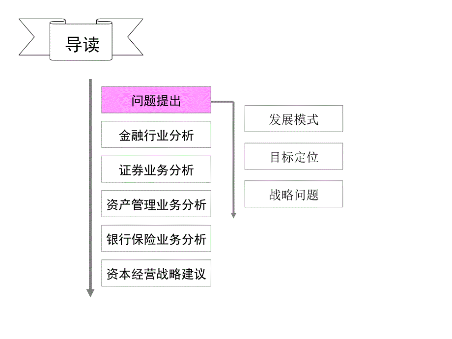 资本运营战略研究报告.ppt_第4页