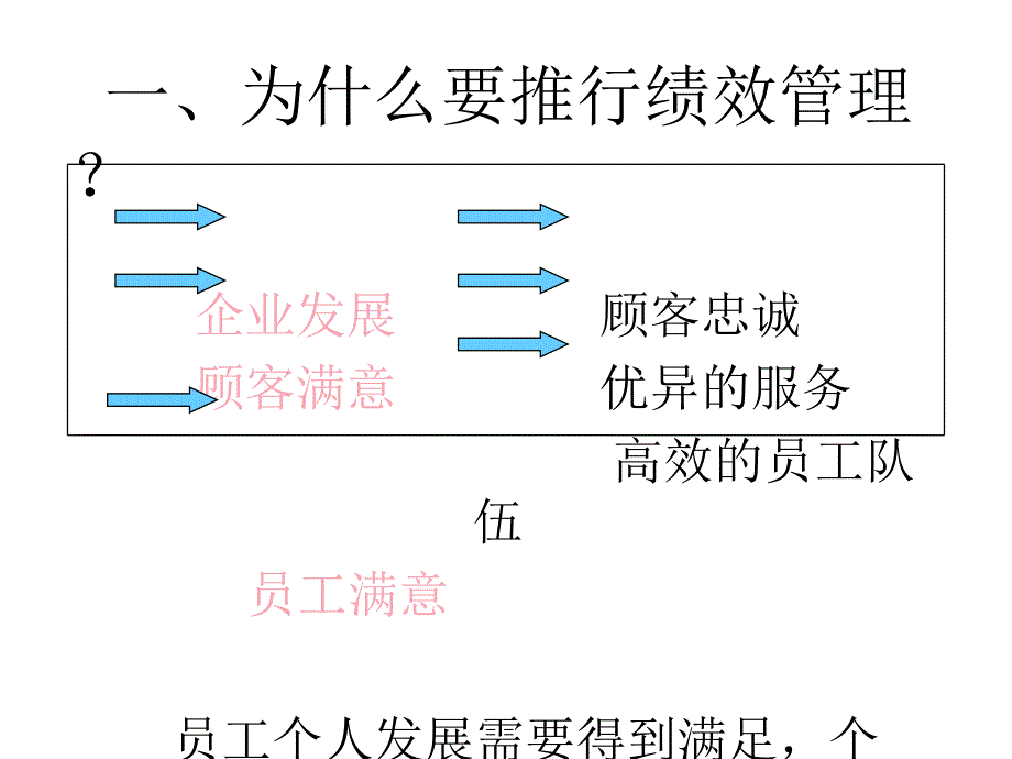 谭小芳绩效管理培训ppt课件_第2页