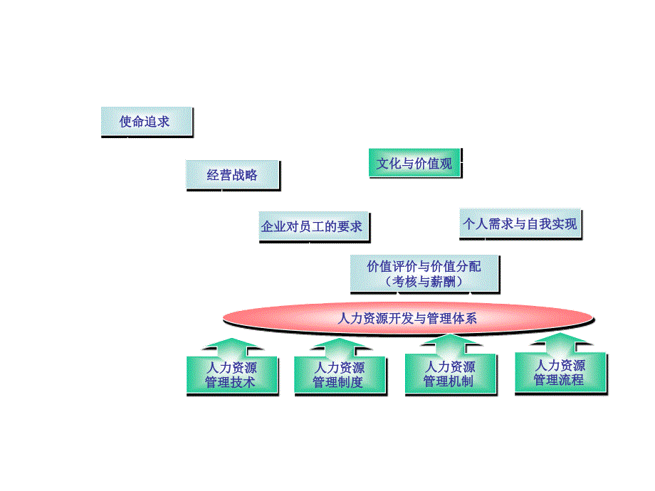 谭小芳绩效管理培训ppt课件_第4页