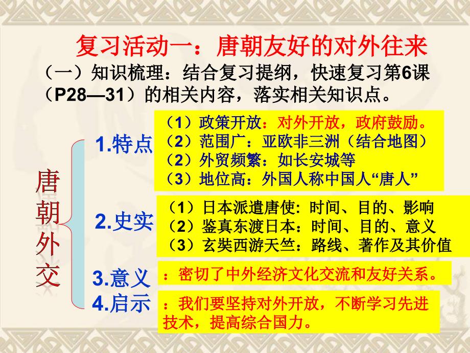 人教版初中历史七年级下册课件《唐宋明清的外交》_第2页