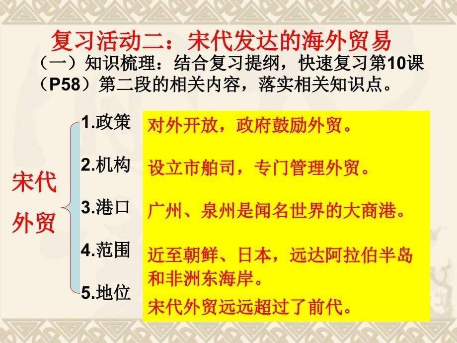 人教版初中历史七年级下册课件《唐宋明清的外交》_第5页