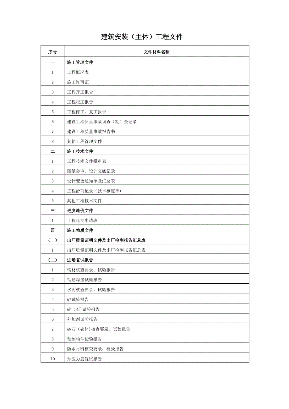 建筑安装(主体)工程文件_第1页