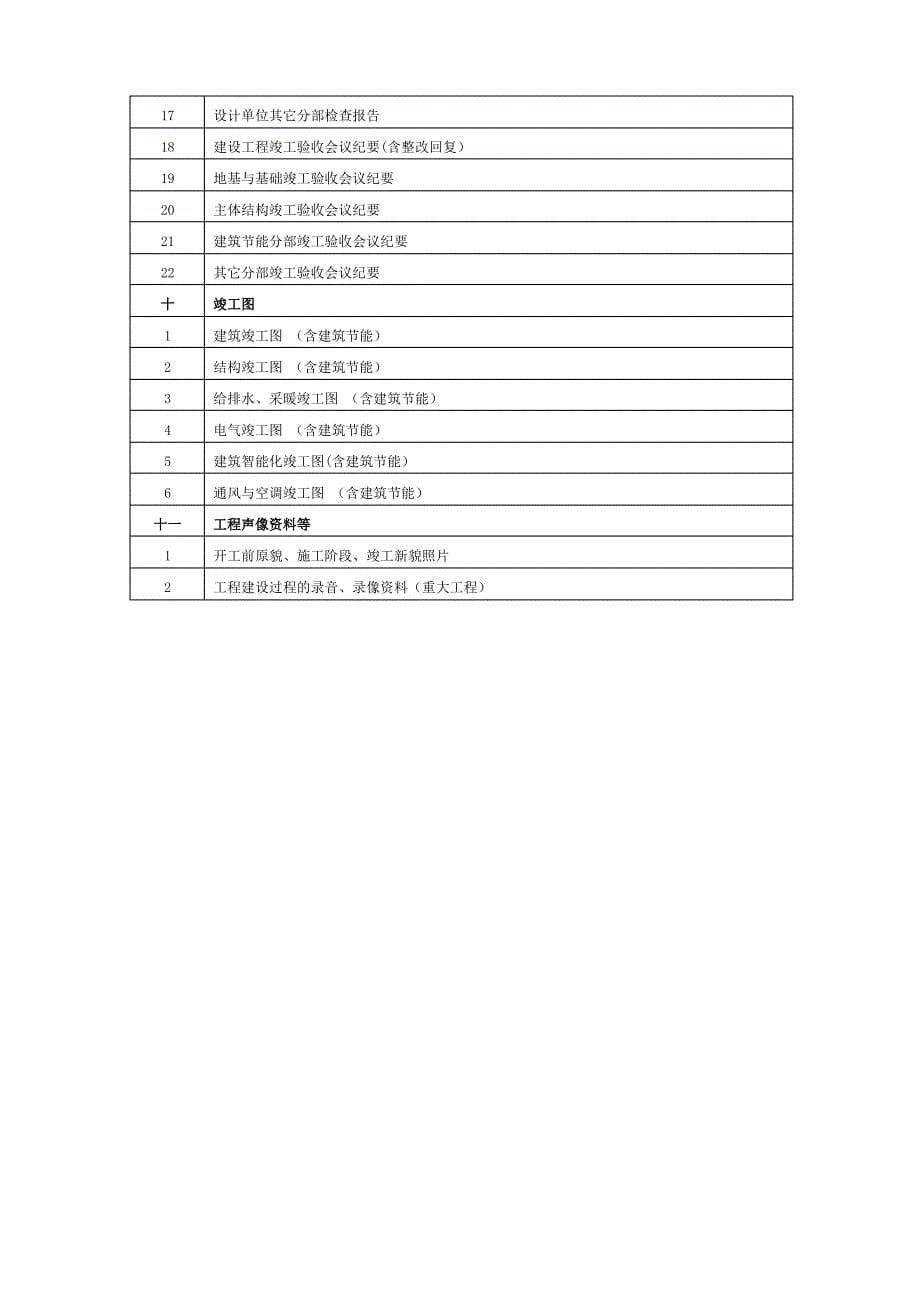 建筑安装(主体)工程文件_第5页