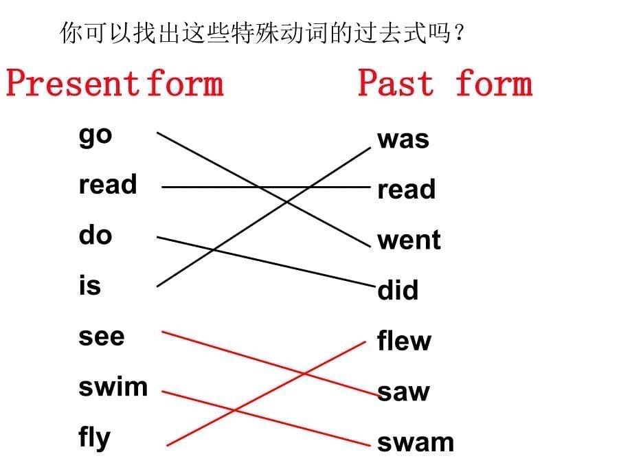 六年级下册unit3_Last_weekend_B_read_and_write_第5页