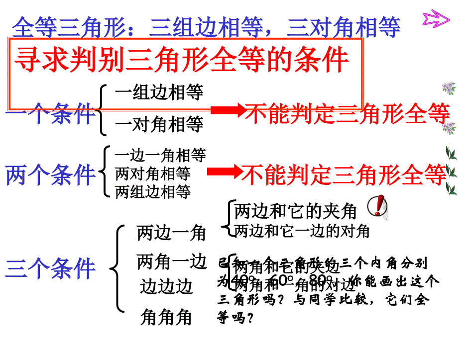 探索三角形全等的条件课件1_第3页