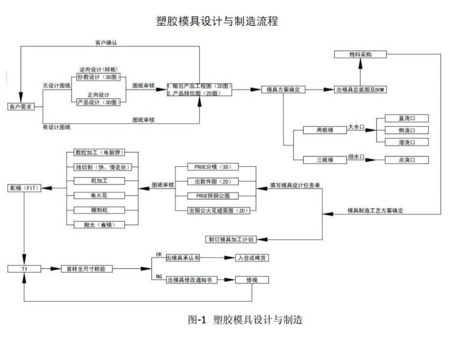 塑胶模具结构简介_第5页