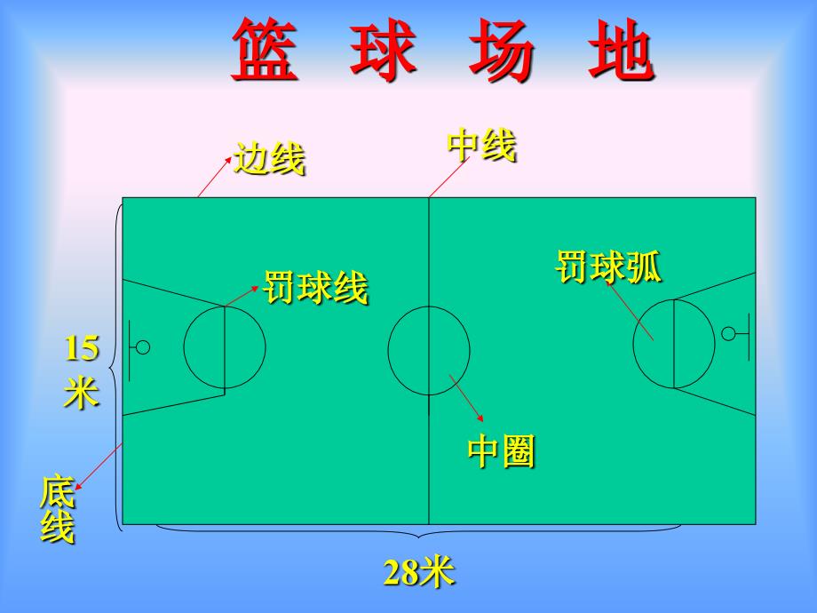 球类运动小常识_第4页