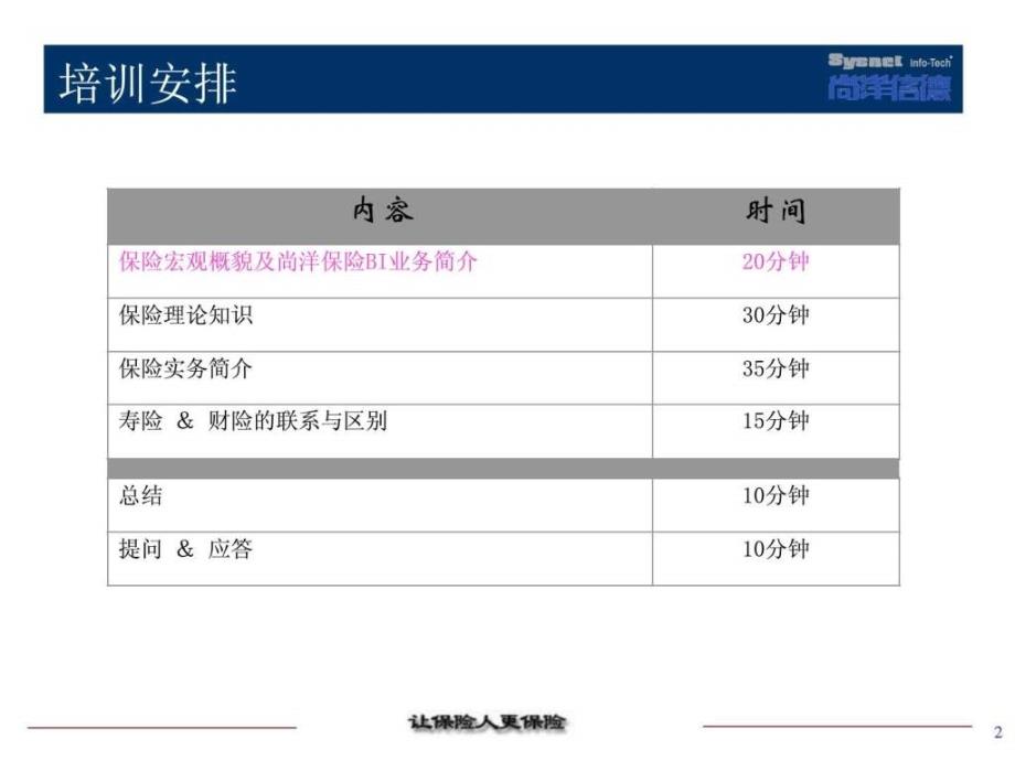 保险业务知识培训.ppt_第2页