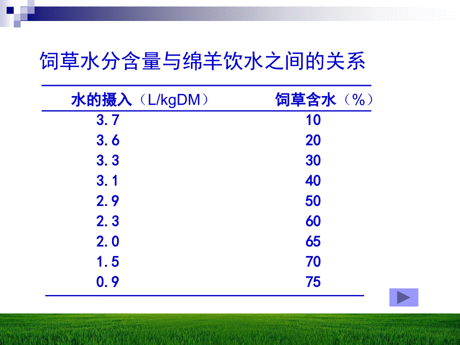 第二章水与动物营养_第4页