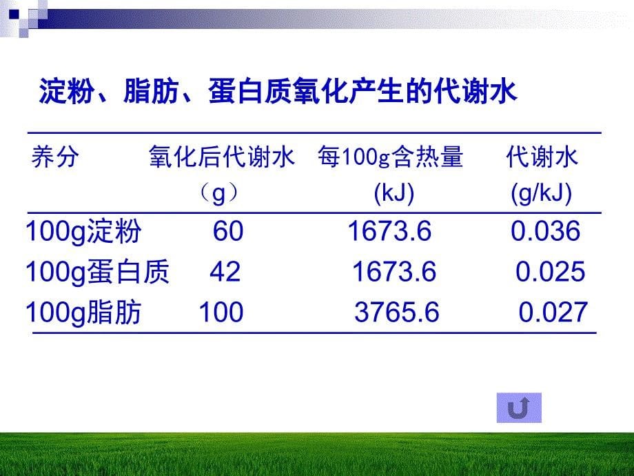 第二章水与动物营养_第5页