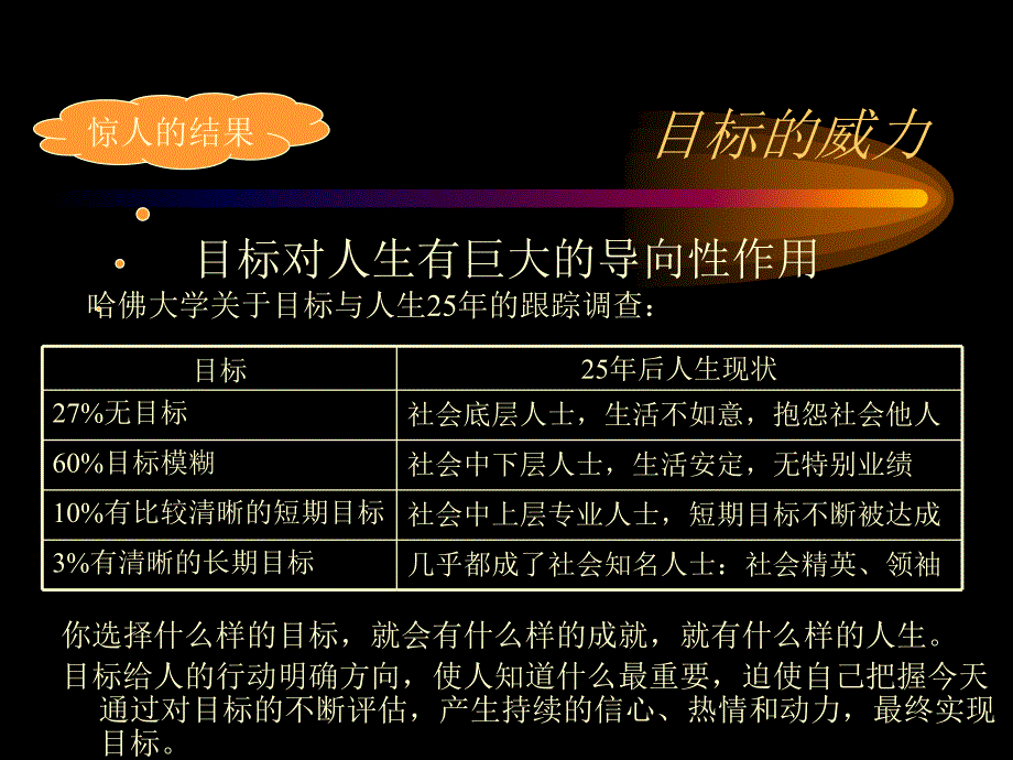 长沙新华教小伙伴们如何设定成功的目标.ppt_第4页