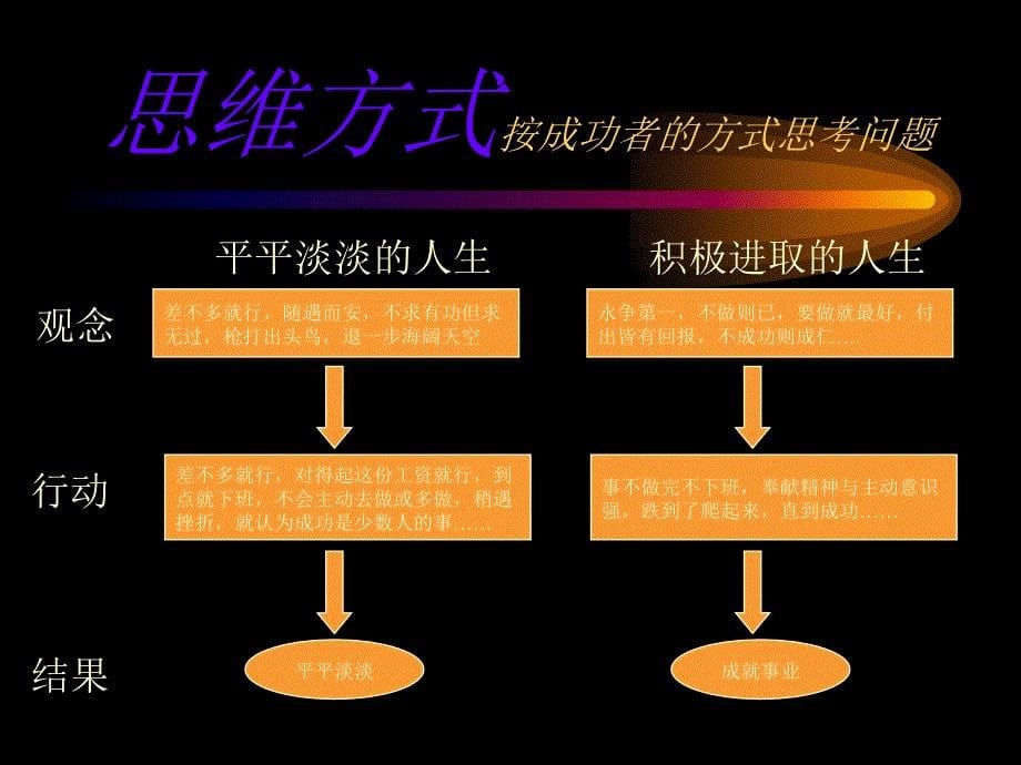 长沙新华教小伙伴们如何设定成功的目标.ppt_第5页