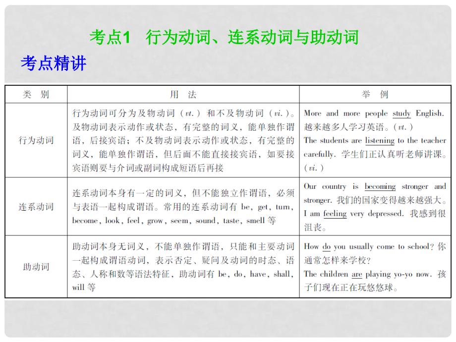 广东省中考英语 第二部分 中考语法知识归纳 第八节 动词复习课件_第3页