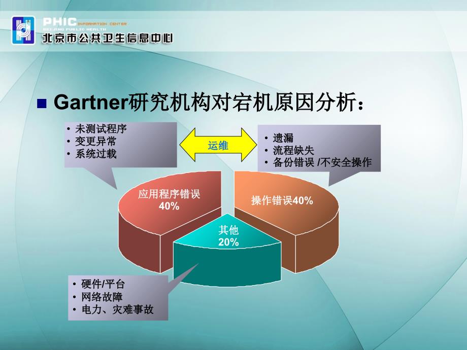 北京地区医院信息系统基础设施建设指南及运行管理规范训课件文档资料_第1页