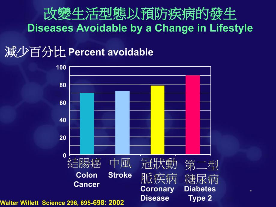 抗氧化剂：让你延年益寿_第4页